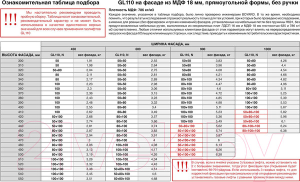 Изображение товара Газовый лифт мебельный Boyard GL110W/100/3