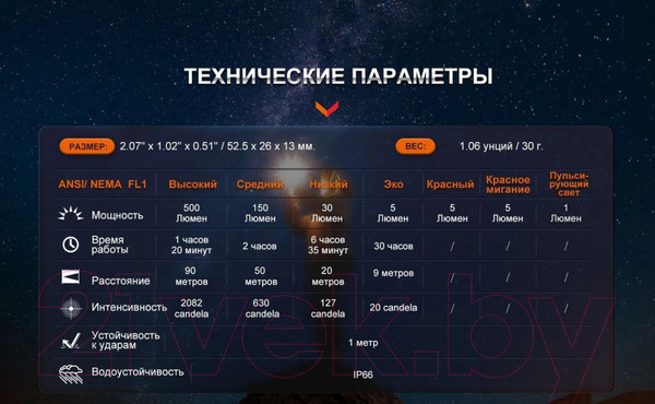 Изображение товара Фонарь Fenix Light E03R EDC V2.0 / E03RV20BL (синий)