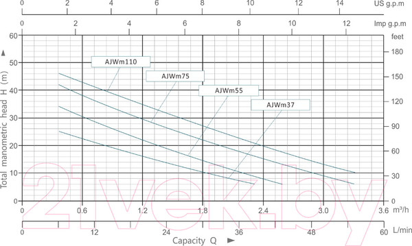 Изображение товара Центробежный насос Aquor AJWm110(AQ)
