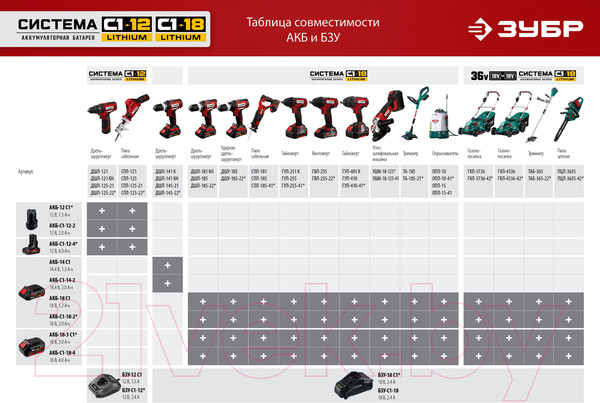 Изображение товара Аккумулятор для электроинструмента Зубр АКБ-С1-12-2