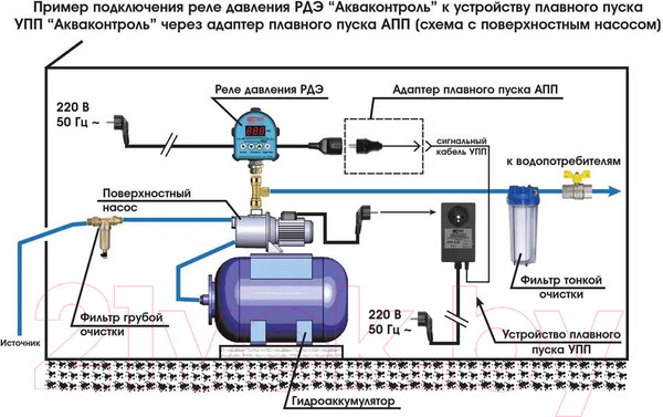 Изображение товара Адаптер плавного пуска для насоса Extra АПП