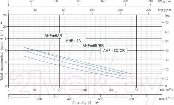 Изображение товара Центробежный насос Aquor AHFm6AR(AQ)