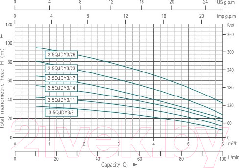 Изображение товара Скважинный насос Aquor 3.5QJDY3/17(AQ)