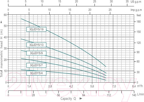 Изображение товара Скважинный насос Aquor 3QJDY5/13(AQ)