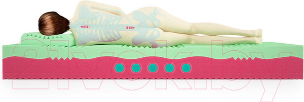 Изображение товара Матрас Mr. Mattress Biogold Soya 80x190