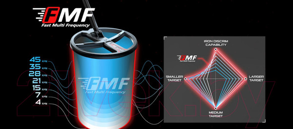 Изображение товара Металлоискатель XP Deus 2 WS6 Master с катушкой 34x28см