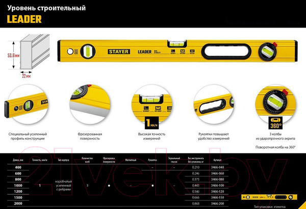 Изображение товара Уровень строительный Stayer Leader 3466-120_z01