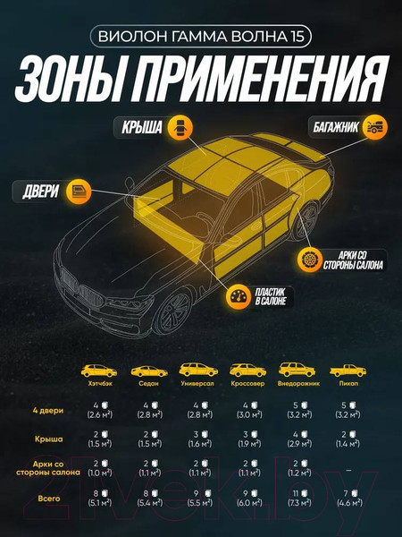 Изображение товара Шумоизоляция SGM Виолон Гамма Волна 15 КС 0.75x1.0м/15мм (1 лист)