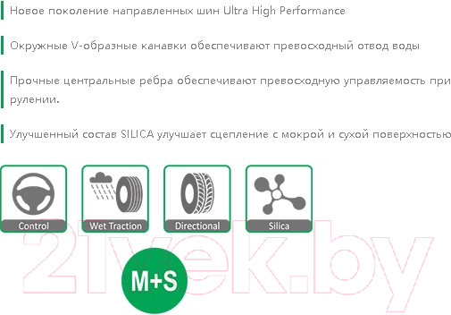 Изображение товара Летняя шина Goodride ZuperAce SA-57 265/40R22 106V