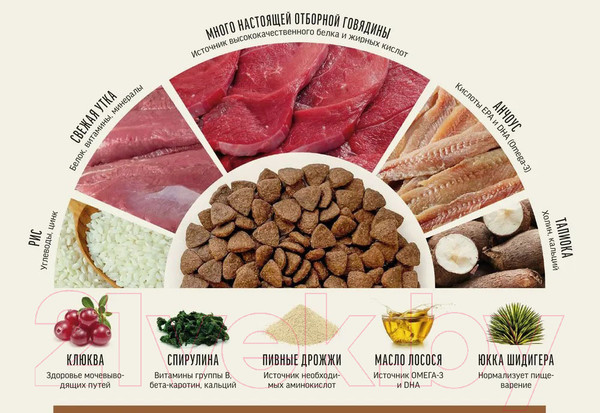 Изображение товара Сухой корм для кошек Деревенские лакомства Холистик Премьер Говядина для стерилизованных (10кг)