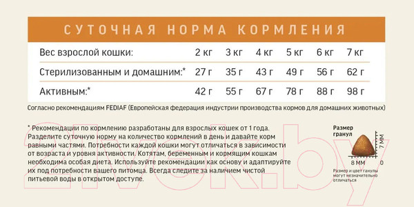 Изображение товара Сухой корм для кошек Деревенские лакомства Холистик Премьер Индейка (10кг)