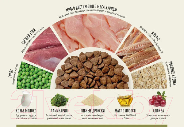 Изображение товара Сухой корм для кошек Деревенские лакомства Холистик Премьер Курица для котят (10кг)