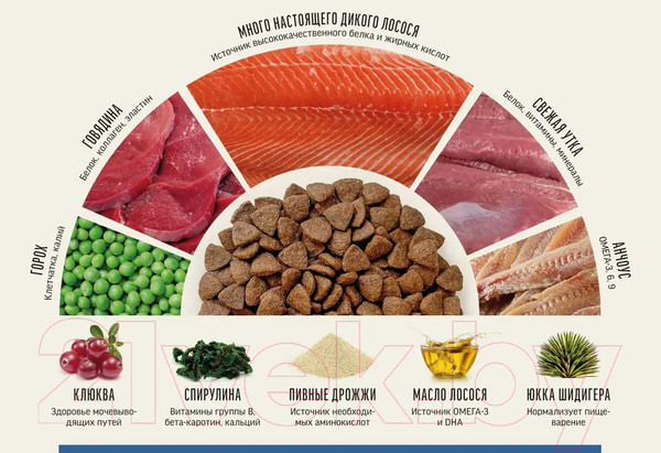 Изображение товара Сухой корм для кошек Деревенские лакомства Для кастрированных и стерилизованных с лососем (0.4кг)