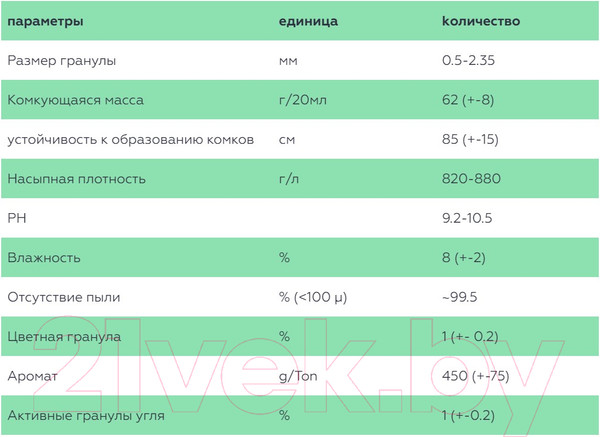 Изображение товара Наполнитель для туалета Dream Cat Бентонитовый Baby Pouder (10л)