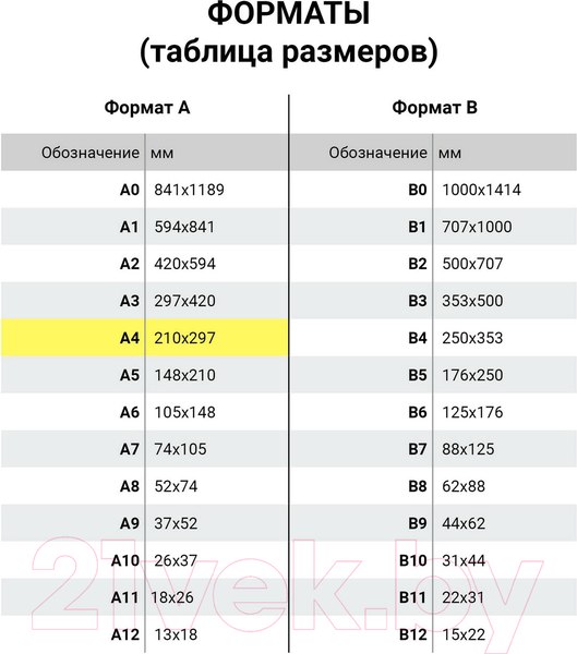 Изображение товара Бумага Brauberg А4 80 г/м2 / 112461 (100л, 5цв)