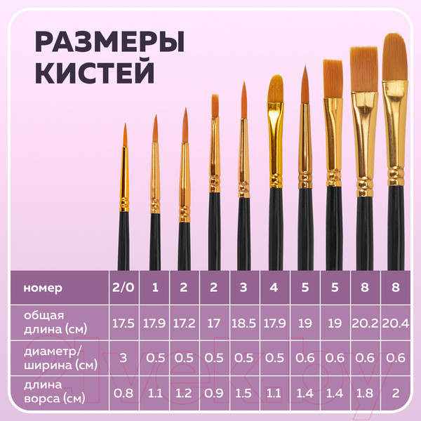 Изображение товара Набор кистей Brauberg Синтетика / 201028 (10шт)
