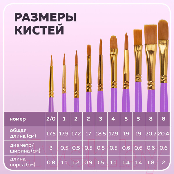 Изображение товара Набор кистей Brauberg Синтетика / 201029 (10шт)