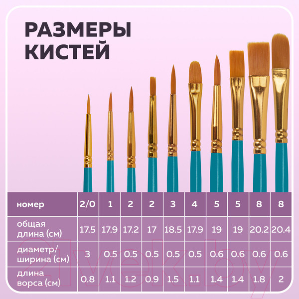 Изображение товара Набор кистей Brauberg Синтетика / 201030 (10шт)