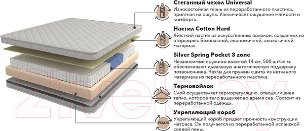 Изображение товара Матрас Mr. Mattress Vita 80x190