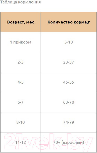 Изображение товара Сухой корм для кошек Landor Полнорац. для шерсти здоровья кожи c индейкой и лососем / L1014 (2кг)