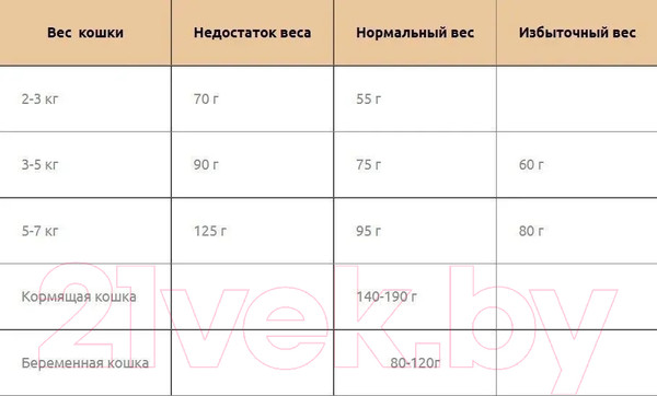 Изображение товара Сухой корм для кошек Landor Полнорацион. для стерилизованных с индейкой и уткой / L1015 (2кг)