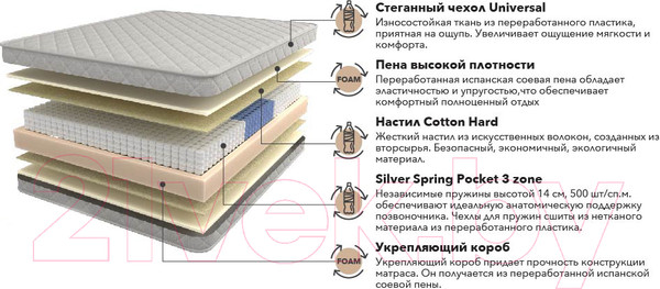 Изображение товара Матрас Mr. Mattress Vita XL 160x190