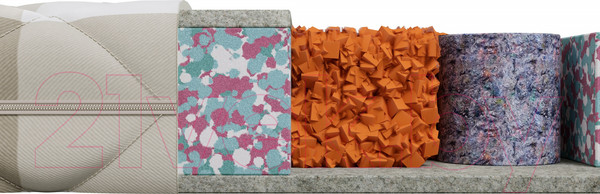 Изображение товара Матрас в кроватку Mr. Mattress Sunny L круглый 76