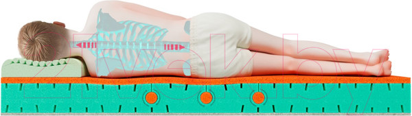 Изображение товара Детский матрас Mr. Mattress Funny XL 70x160