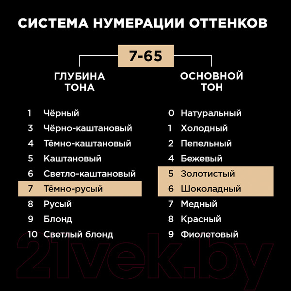 Изображение товара Крем-краска для волос Luminance Стойкая 7.65 (кремовый темно-русый)