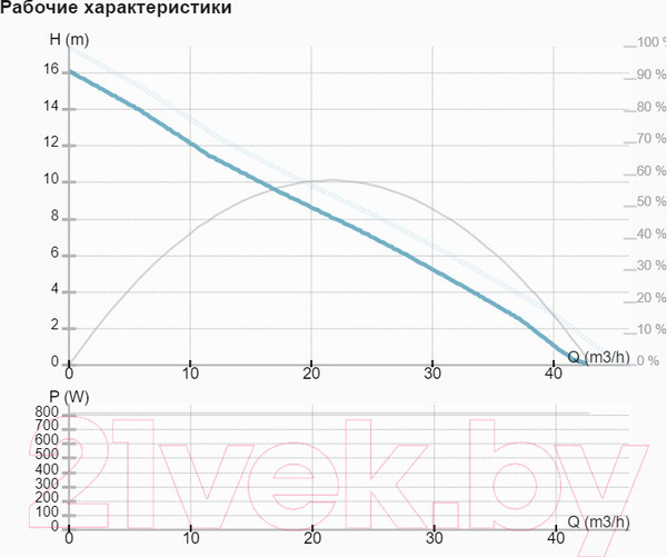 Изображение товара Циркуляционный насос IMP PUMPS NMT SAN MAX 50/180 F280 / 979527293