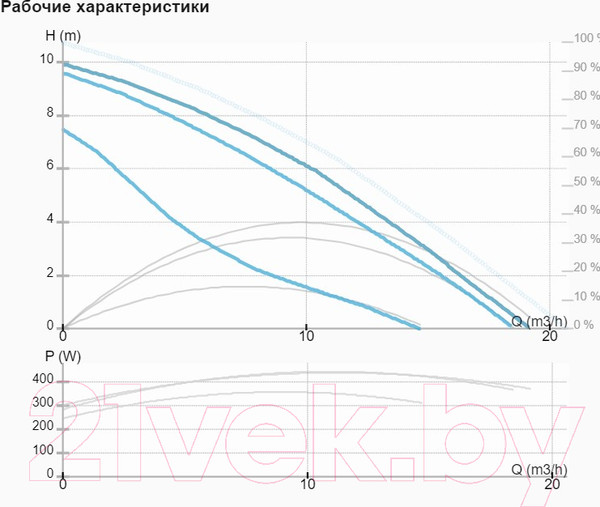Изображение товара Циркуляционный насос IMP PUMPS Basic II 40/120 F250 / 979524603