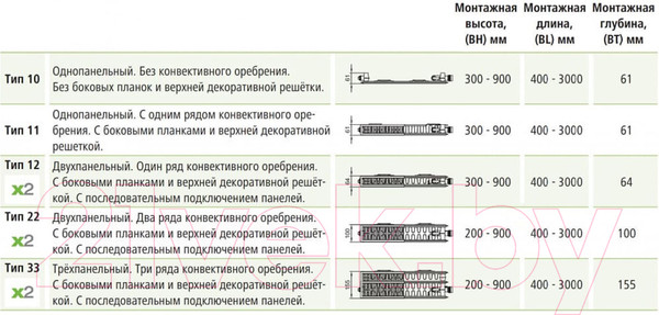 Изображение товара Радиатор стальной KERMI Profil-B Тип 11 500x500 / FTV110500501R2Y