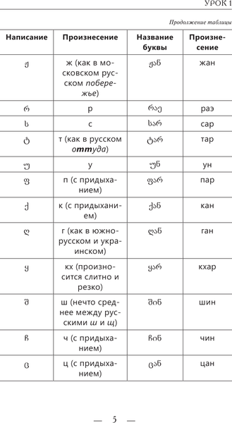 Изображение товара Учебное пособие АСТ Грузинский с нуля, мягкая обложка (Ростовцев-Попель Александр, Тетрадзе Мака)