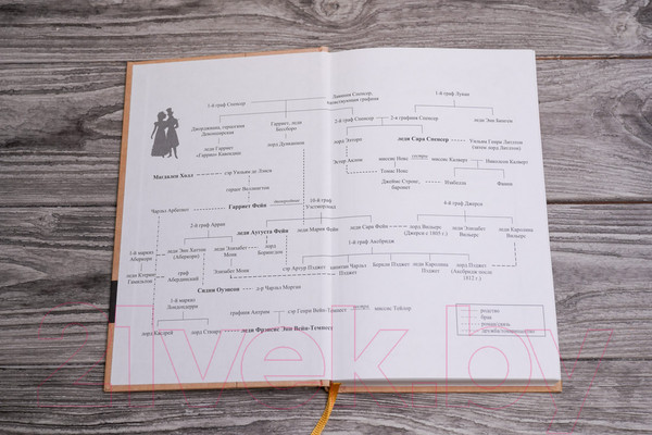 Изображение товара Книга АСТ Эпоха Регентства. Любовные интриги при британском дворе (Дэй Ф.)