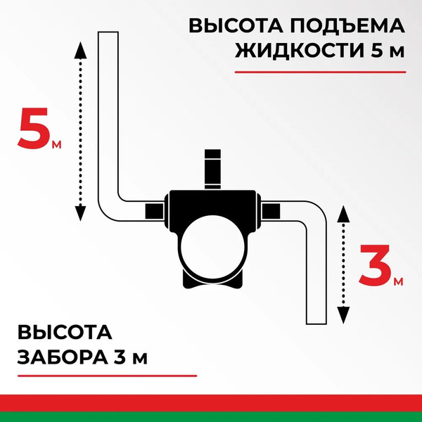 Изображение товара Насос для перекачки БелАК БАК.11012