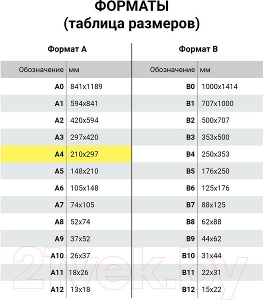 Изображение товара Бумага копировальная Staff 112408 (100л, черный)