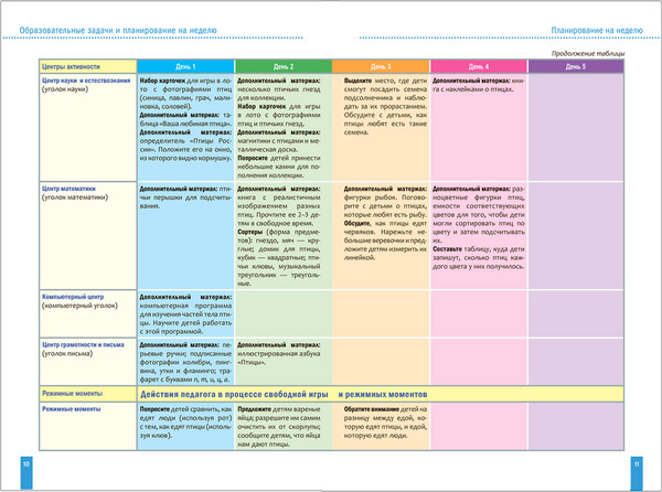 Изображение товара Учебное пособие Мозаика-Синтез Изучаем птиц. 3-5 лет / МС13275