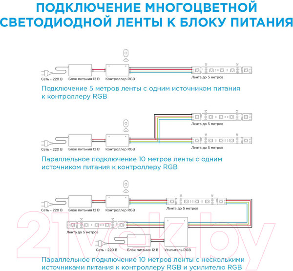 Изображение товара Светодиодная лента Apeyron Electrics СТ SMD5050 / 00-16