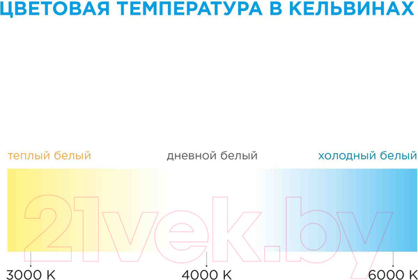 Изображение товара Светодиодная лента Apeyron Electrics ПРО SMD2835 / 00-300