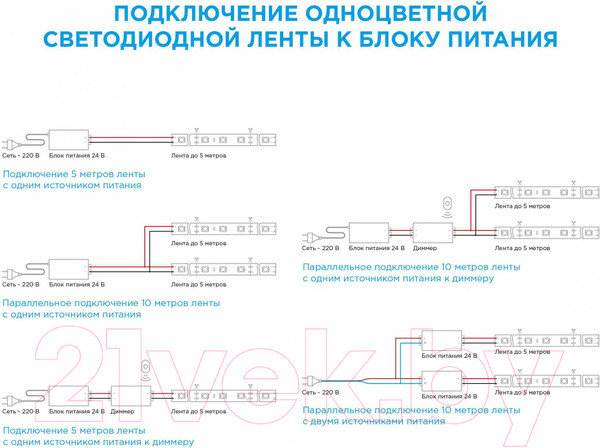 Изображение товара Светодиодная лента Apeyron Electrics ПРО SMD2835 / 00-300