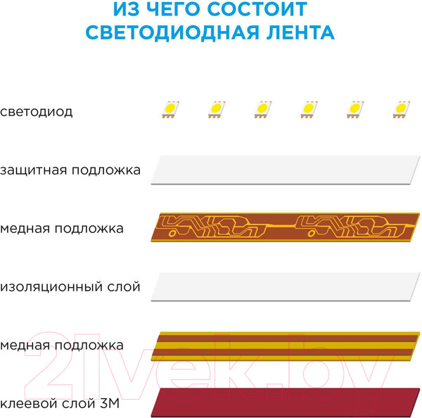 Изображение товара Светодиодная лента Apeyron Electrics СТ SMD5050 / 00-12