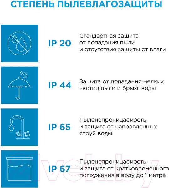 Изображение товара Светодиодная лента Apeyron Electrics СТ SMD5050 / 00-12