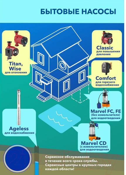 Изображение товара Циркуляционный насос A&P Comfort-HWH15-1.5 / AP118H001