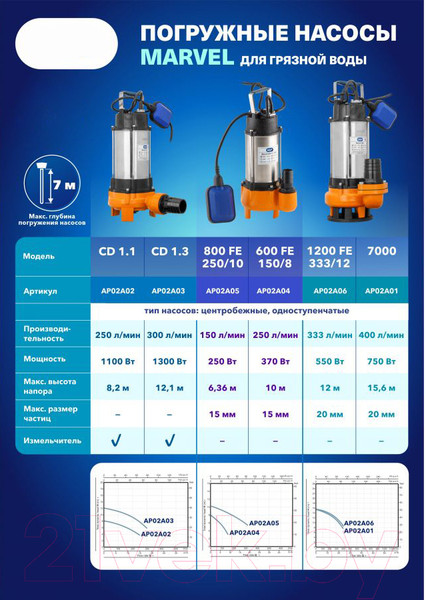 Изображение товара Фекальный насос A&P Marvel 600 FC 150/8 / AP02A04