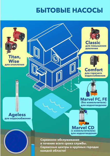Изображение товара Фекальный насос A&P Marvel 600 FC 150/8 / AP02A04