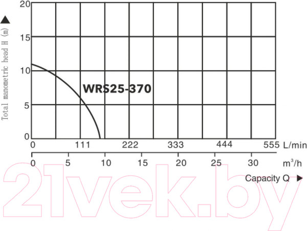 Изображение товара Циркуляционный насос A&P Titan Pro WRS25-370 / AP118TP001