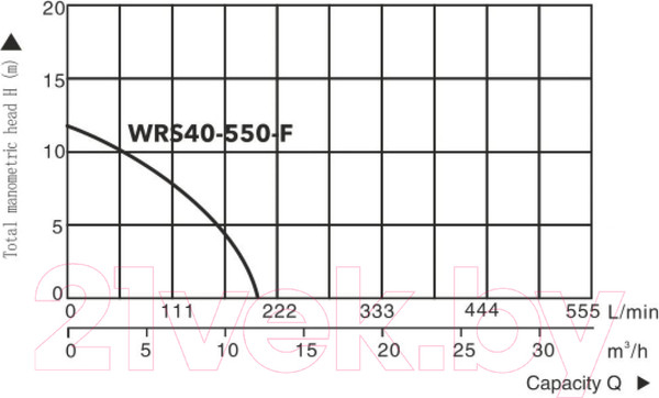 Изображение товара Циркуляционный насос A&P Titan Pro WRS40-550-F / AP118TP003