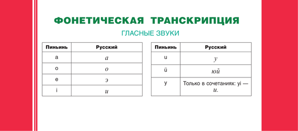Изображение товара Учебное пособие АСТ Китайский язык. 120 самых важных иероглифов, мягкая обложка (Линг Ян)