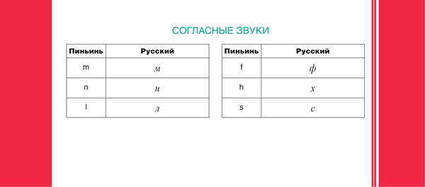 Изображение товара Учебное пособие АСТ Китайский язык. 120 самых важных иероглифов, мягкая обложка (Линг Ян)