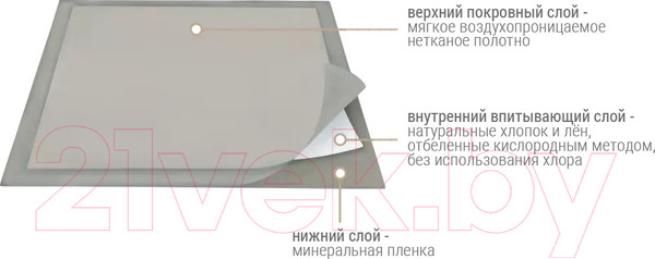 Изображение товара Одноразовая пеленка для животных LINO С хлопко–льняным впитывающим слоем 60x60 (20шт)